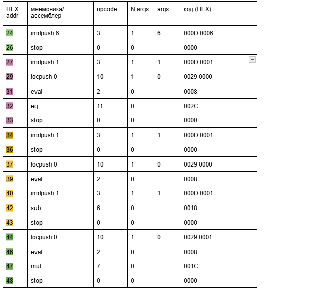 By the pricking of my thumbs, something wicked this way comes - 31